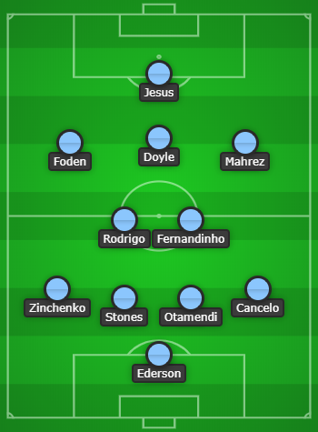 Manchester City Predicted Line Up vs Watford