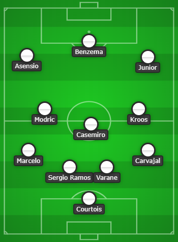 Real Madrid Predicted line up vs Alaves