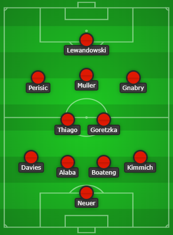 Bayern Munich predicted line up vs Chelsea Starting XI for tomorrow!