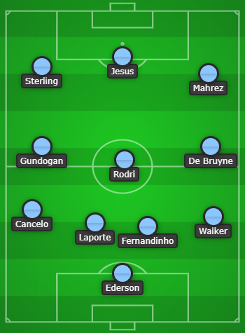 Manchester City Predicted Line Up vs Lyon: Will Aguero be in the Starting XI? 2