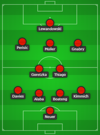 Bayern Munich Predicted Line Up vs Lyon: Will Lewandowski be in the Starting XI? 2
