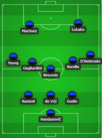 Inter Milan predicted line up vs Shakhtar Donetsk: Starting XI for tomorrow! 2