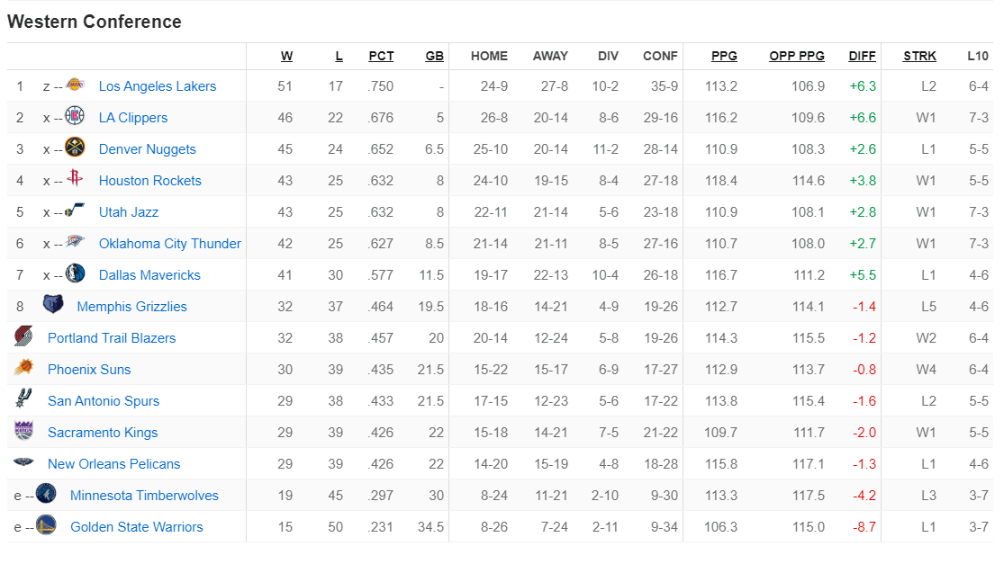 Nba Playoff Standings 2024 Today Quinn Carmelia