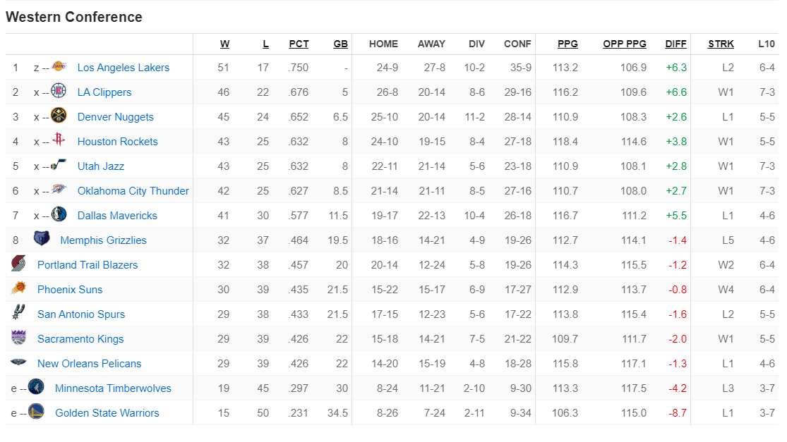 Nba All Star 2024 Live Score Image To U