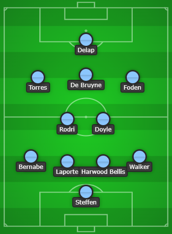 Manchester City Predicted Line Up vs Burnley: Starting XI! 2
