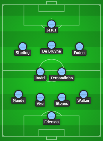 Manchester City Predicted Line Up vs AFC Bournemouth: Starting XI! 1