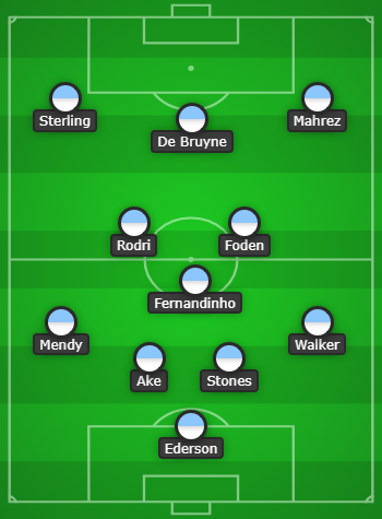 Manchester City Predicted Line Up vs Leicester City