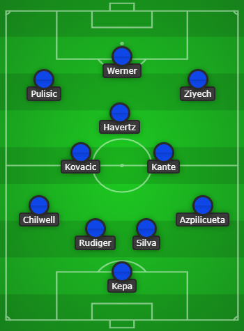 Predicting Chelsea's Potential Starting XI
