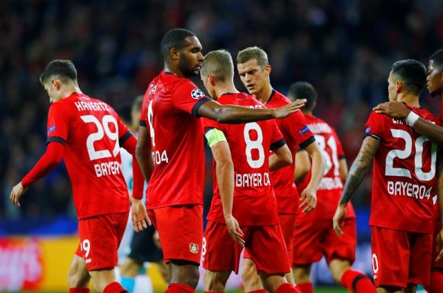 Bayer Leverkusen Players Salaries 2020 (Weekly Wages)