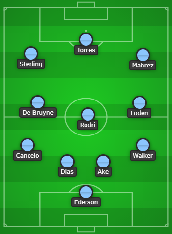 Manchester City Predicted Line Up vs Sheffield United