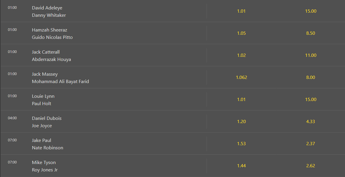 Mike Tyson vs Roy Jones Jr Betting Odds With bet365 & Unibet