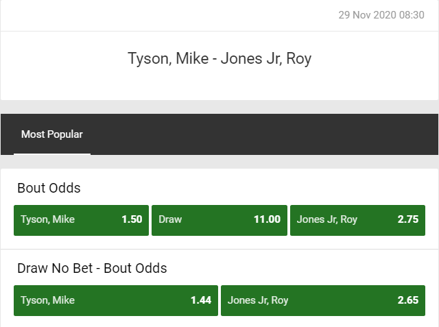 Mike Tyson vs Roy Jones Jr Betting Odds