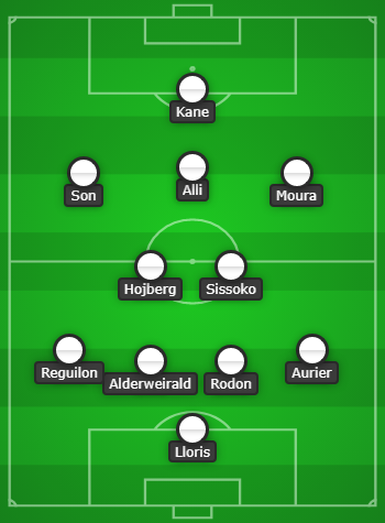 Tottenham Hotspur vs Fulham Predicted Line Up & Match Preview