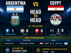 Argentina vs Egypt Head To Head Results & Records (H2H) Argentina vs Egypt Head To Head Results & Records (H2H)