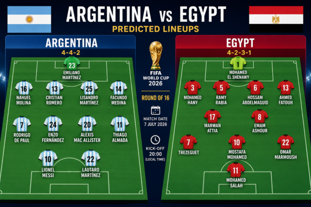 Argentina vs Egypt Lineups
