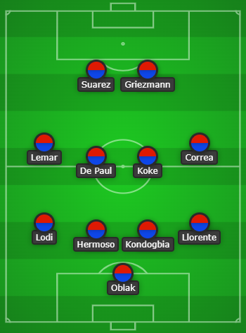Atletico Madrid predicted line up vs Real Madrid