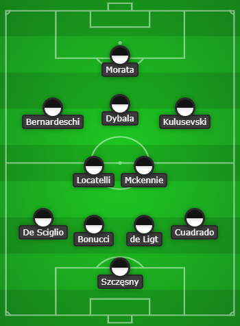 Juventus predicted line up vs Malmo