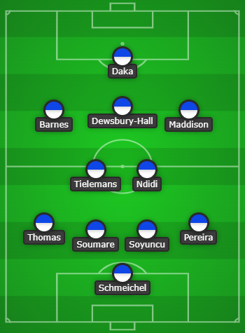 Leicester City Predicted Line Up vs Tottenham