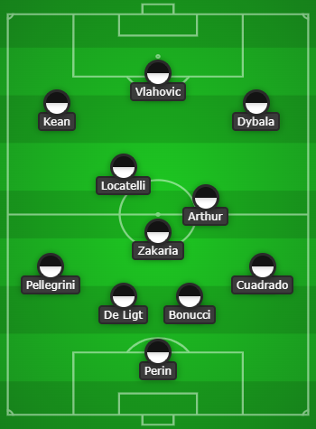 Juventus predicted line up vs Sassuolo