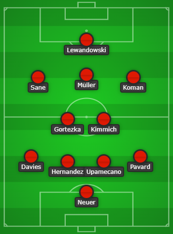 Bayern Munich Predicted Line Up vs Villarreal: Will Lewandowski be in the Starting XI? 1