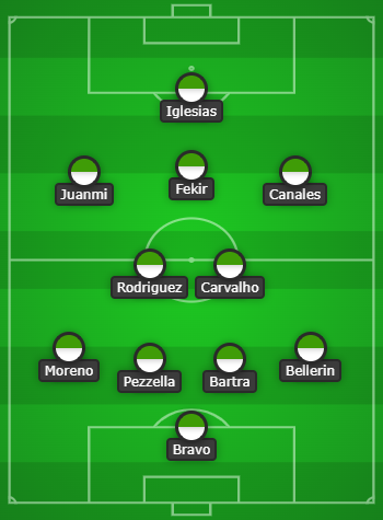 Real Betis Predicted Line Up vs Valencia