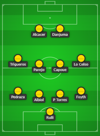 Villarreal Predicted Line up vs Liverpool