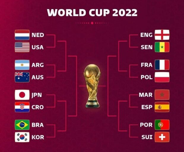 FIFA World Cup 2022 Knockout Stage Schedule