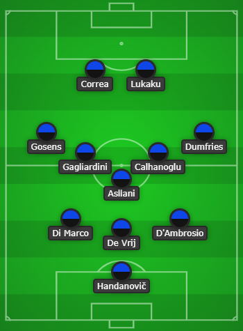 Inter Milan Predicted Line Up vs Parma