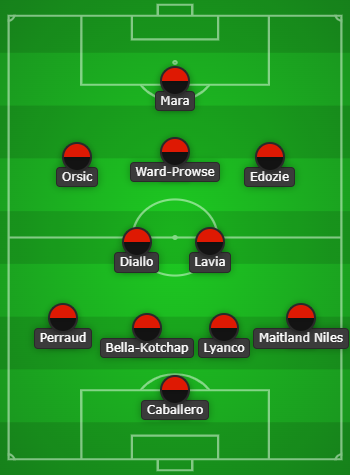 Southampton Predicted Line Up vs Newcastle United