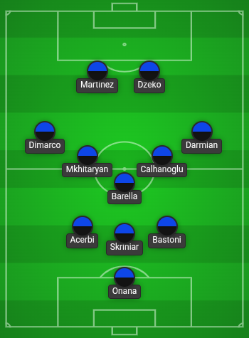 Inter Milan Predicted Line Up vs Atalanta 