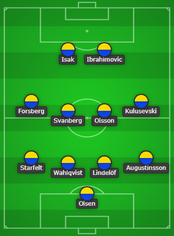 Sweden Predicted Lineup vs Azerbaijan