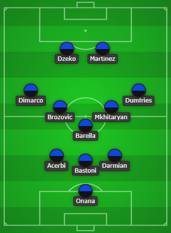 Napoli Predicted Line Up vs Real Madrid