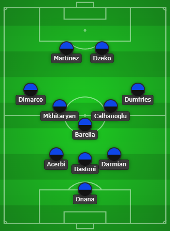 Inter Milan Predicted Line Up vs Fiorentina