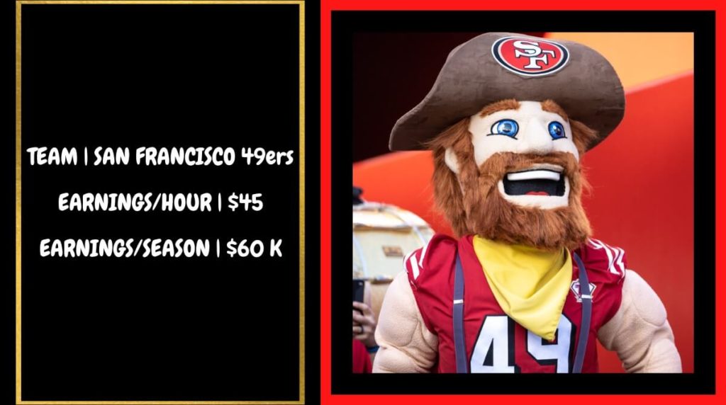 Sourdough Sam - San Francisco 49ers mascot salary