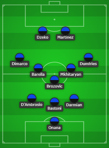 Inter Milan Predicted Line Up vs Manchester City
