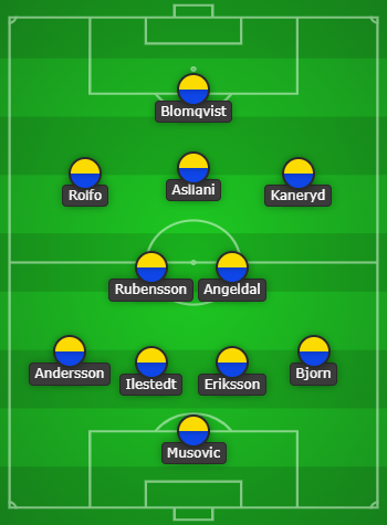 Sweden vs Japan Predicted Lineups