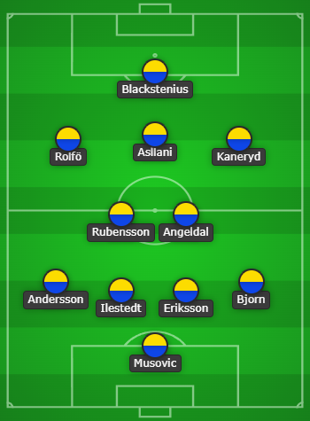 Sweden vs Australia Predicted Lineups