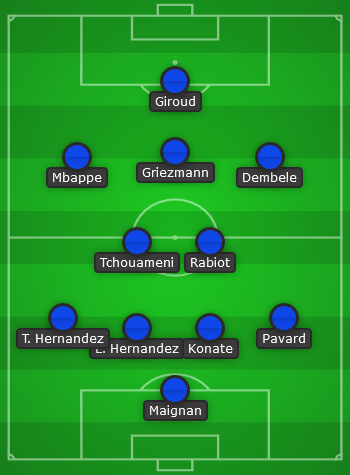 France predicted starting lineup vs Netherlands today