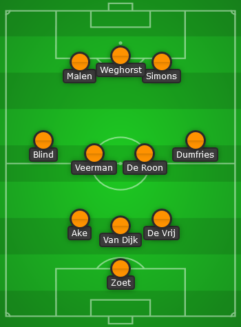 Netherlands predicted starting lineup vs France today