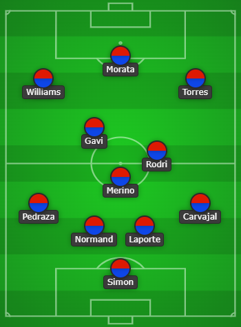 Norway vs Spain predicted lineups and starting XI!