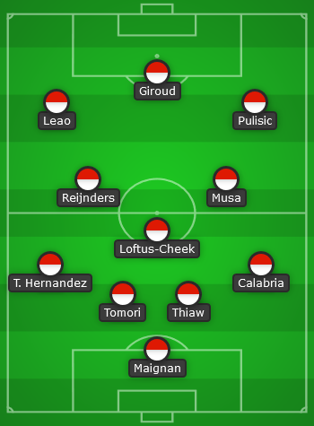 PSG Predicted Line Up vs AC Milan