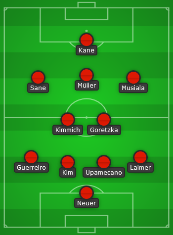 Bayern Munich Predicted Line Up vs Manchester United