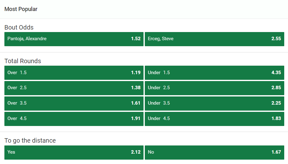 Pantoja vs Erceg odds