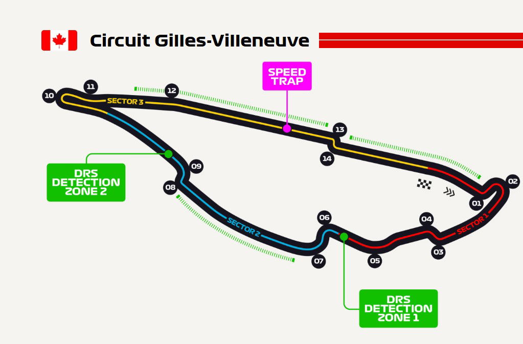 canadian circuit