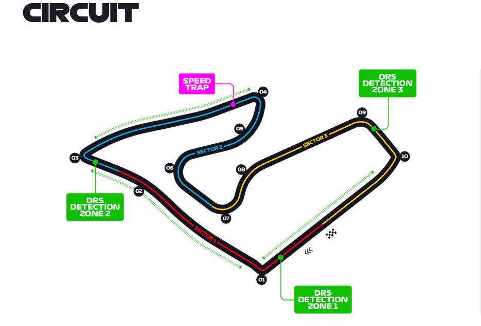 austrian circuit