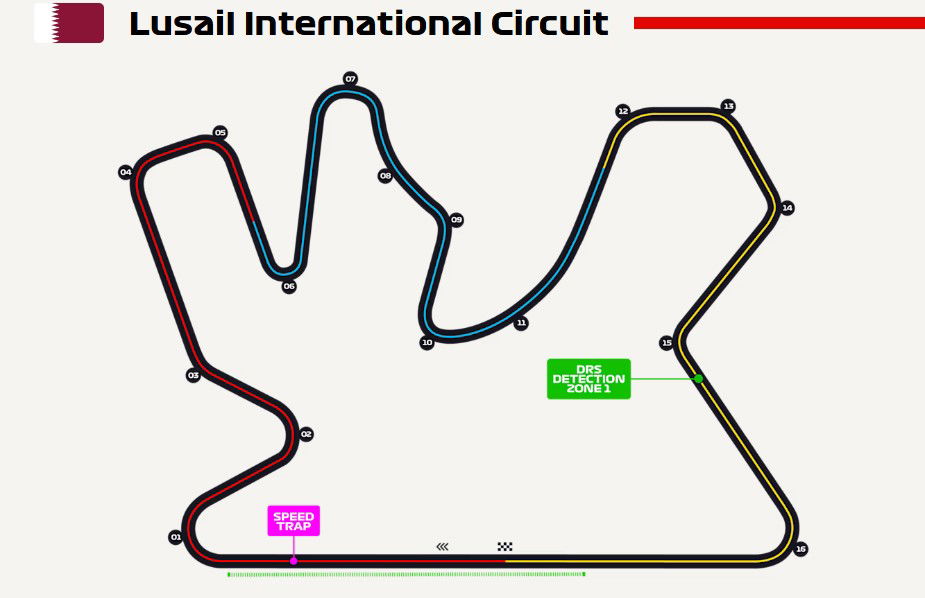 F1 Qatar 2024 news, track, schedule, dates & UK time!