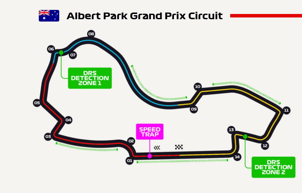 Australian F1 track map Australian F1 track map