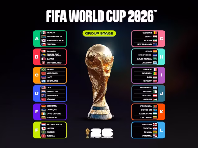 FIFA World Cup 2026 Group Stage fixtures
