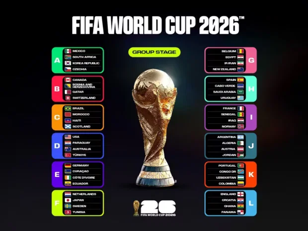 Ecuador World Cup squad 2022 FIFA World Cup 2026 Group Stage fixtures