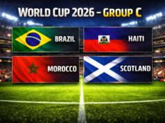 FIFA World Cup 2026 Group C FIFA World Cup 2026 Group C
